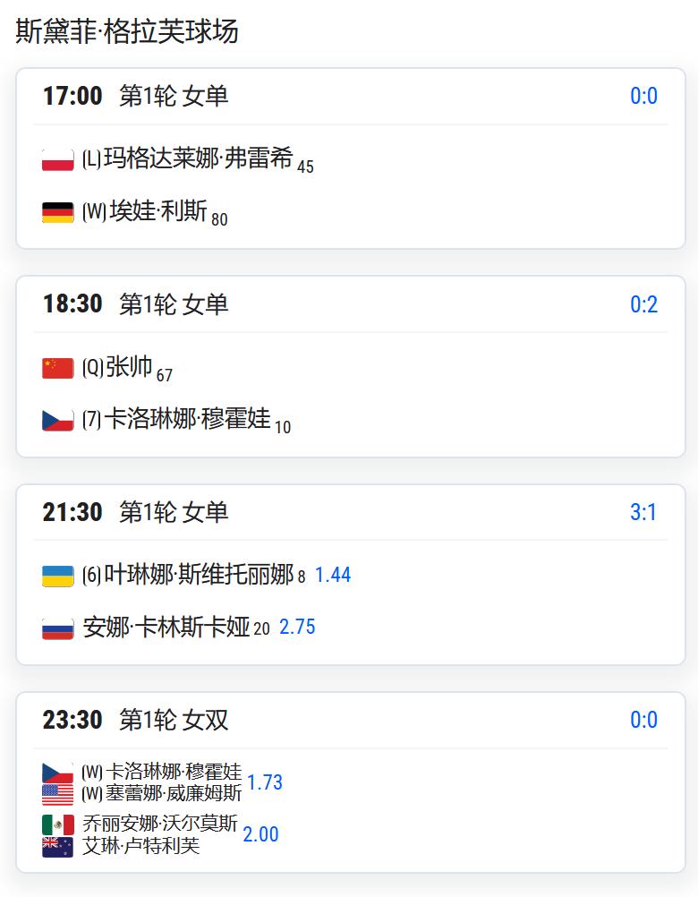 WTA500赛柏林站，女单第一轮，从资格赛突围的张帅将对阵7号种子穆霍娃，比赛时