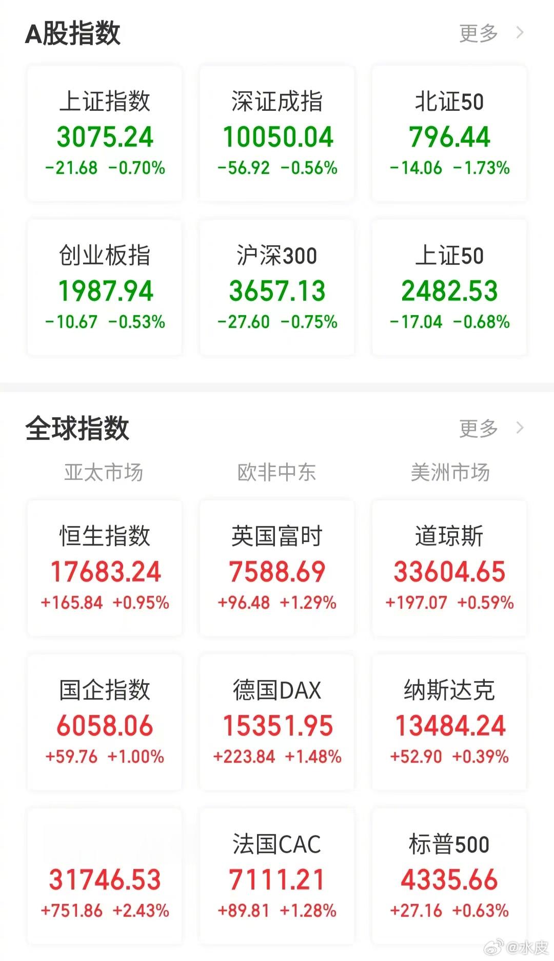 【今日看盘】“低开未必高走，高开必定低走”。这，是熊市的定律。昨天市场杀戮的是地