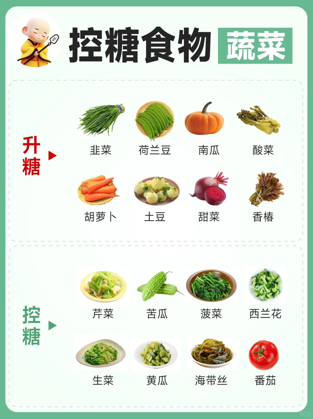 ㊙️控糖期黄金法则（二）！建议收藏！