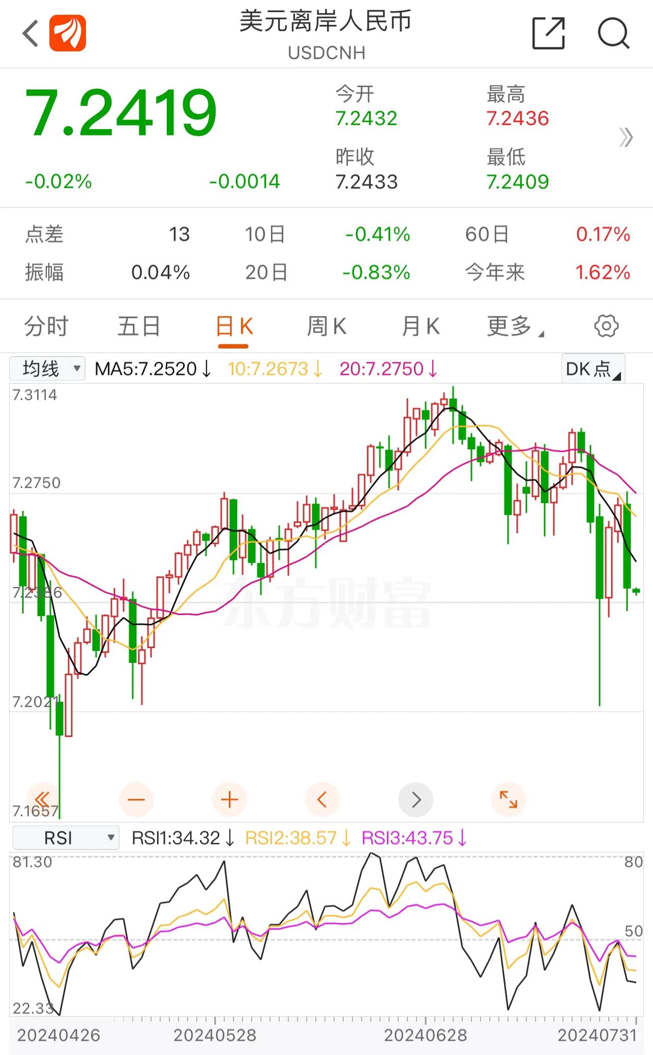 #巴菲特#﻿ 除了甩卖﻿比亚迪，还在疯狂减持美国银行，本月一共卖了超过30亿美元