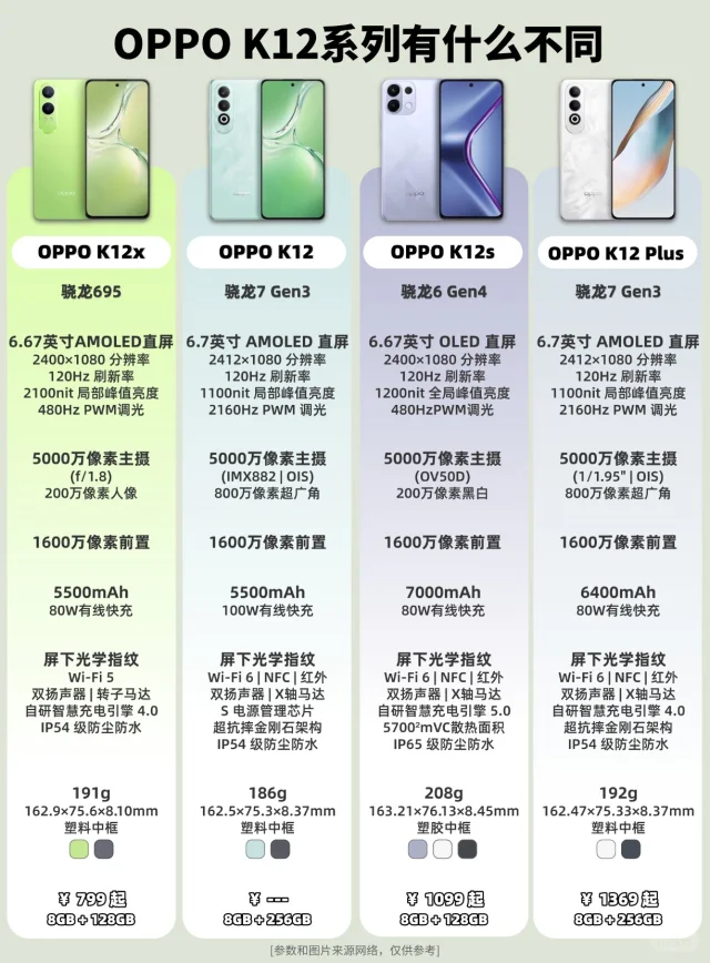 OPPO K12s发布，K12系列一图看！