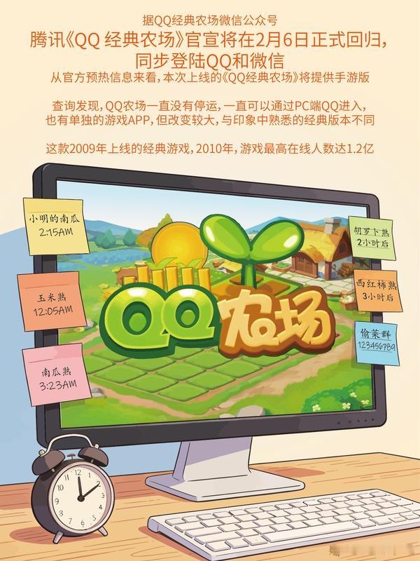 《QQ经典农场》于2月6日正式官宣回归，并同步登陆QQ和微信平台。此次回归的手游