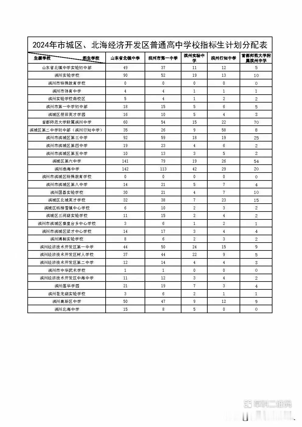 千呼万唤始出来，犹抱琵琶半遮面。感兴趣的朋友看过来！