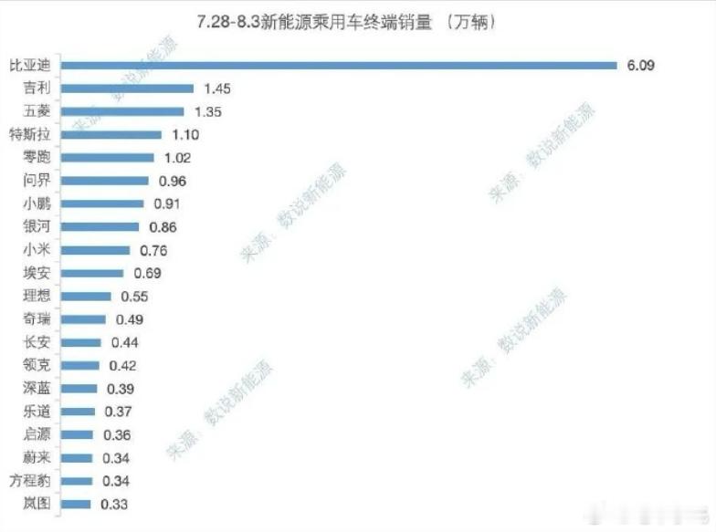 这想子到底啥情况？L6焕新版撑不住了？ ​​​