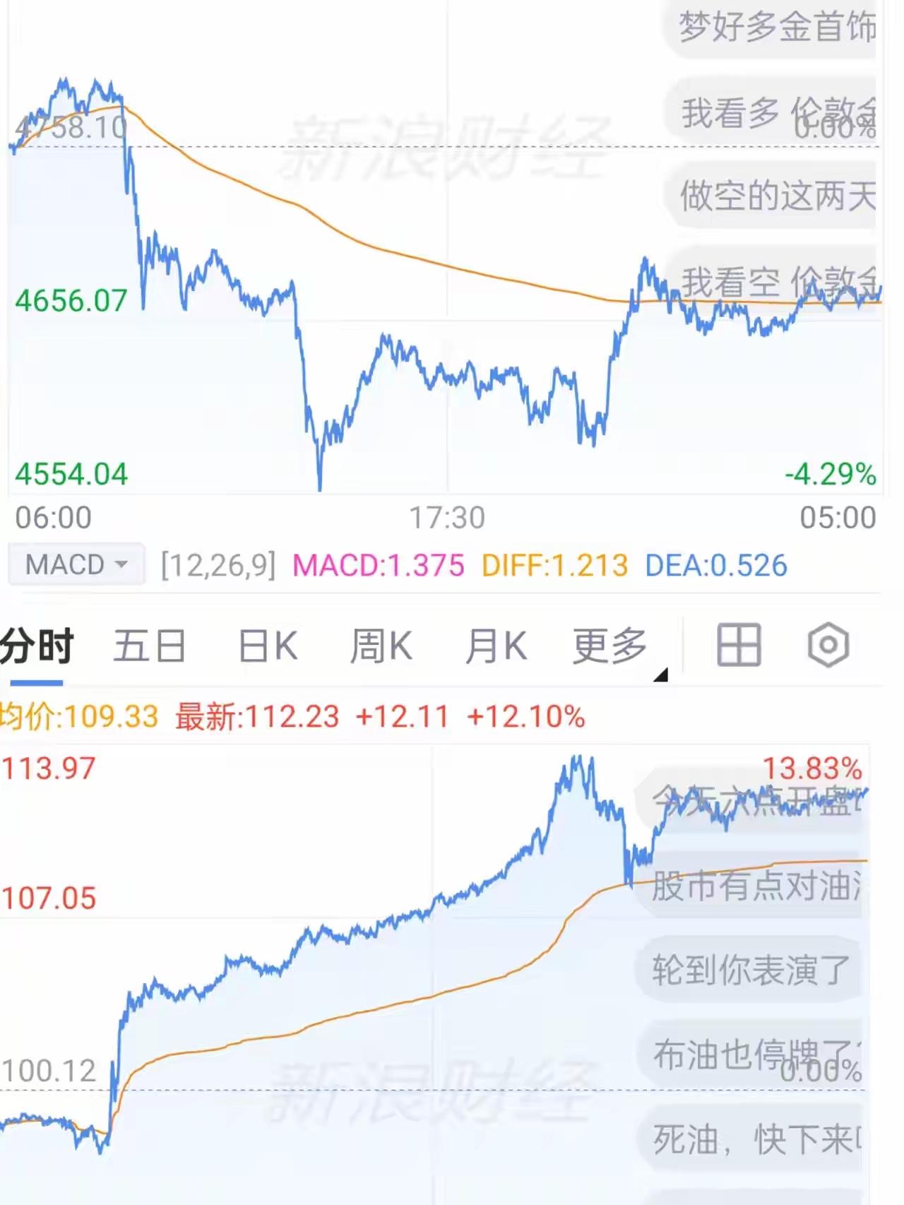 现在的黄金，到底是谁在操作呢？为什么时高时低。无法理解，真的是太难了，高的时候，