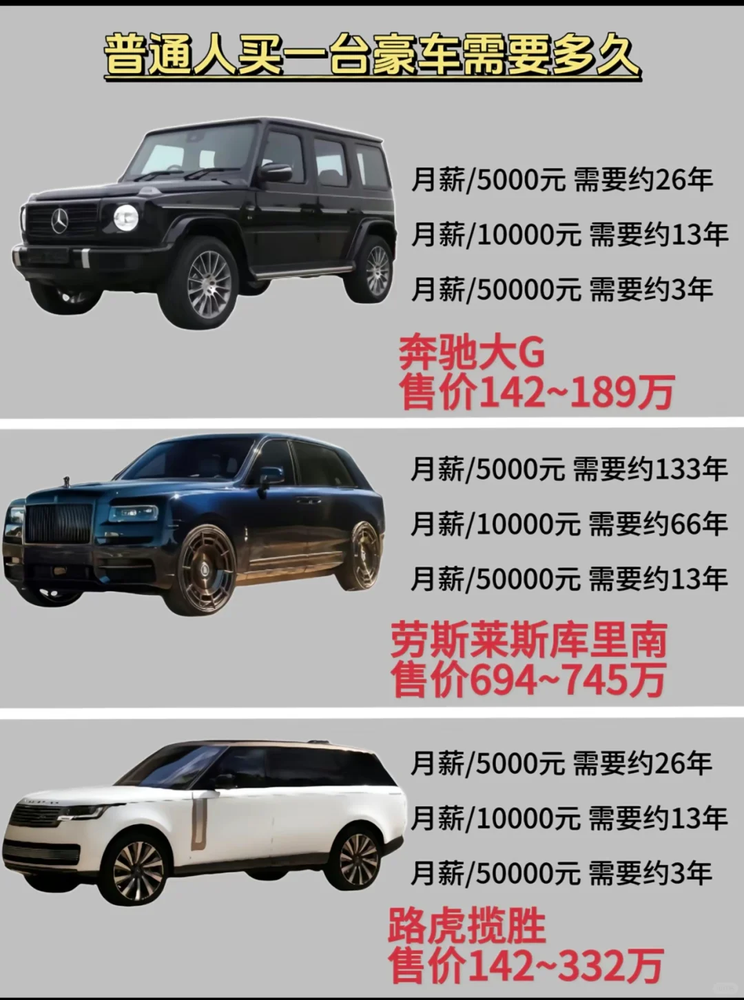 普通人第一台车