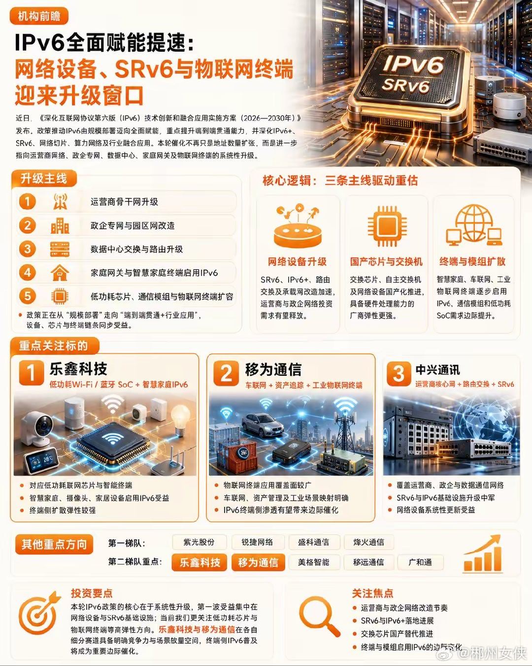 IPv6全面赋能提速:网络设备、SRv6与物联网终端迎来升级窗口 