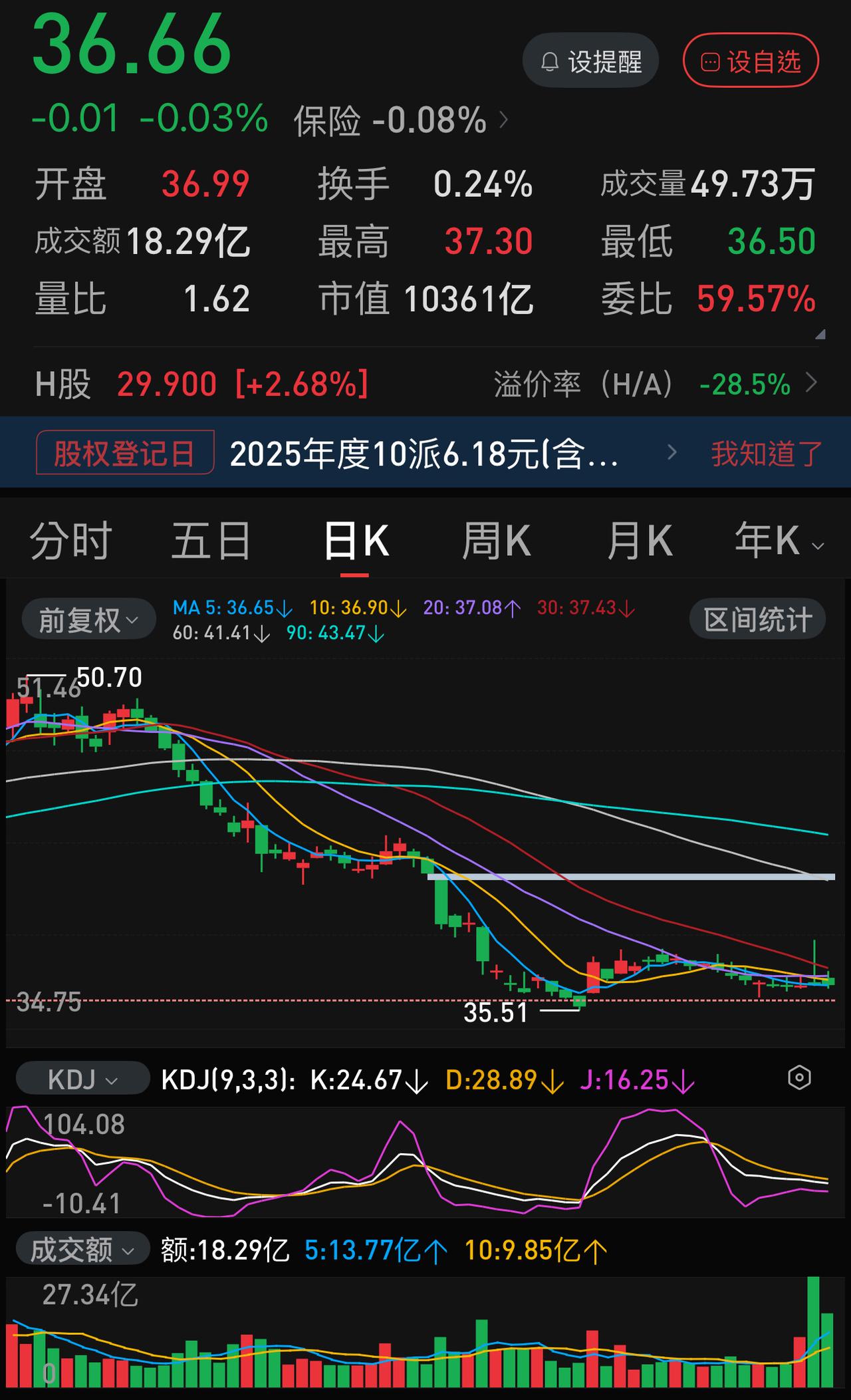 最近几个交易日，不少A+ H股中的A股都严重落后于H股，典型的就是银行、保险、基