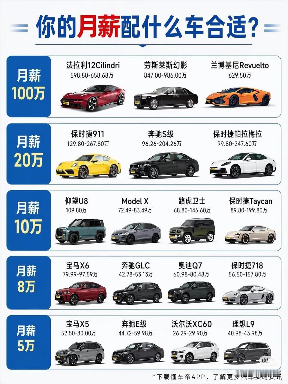你的月薪
适合什么车？🚚