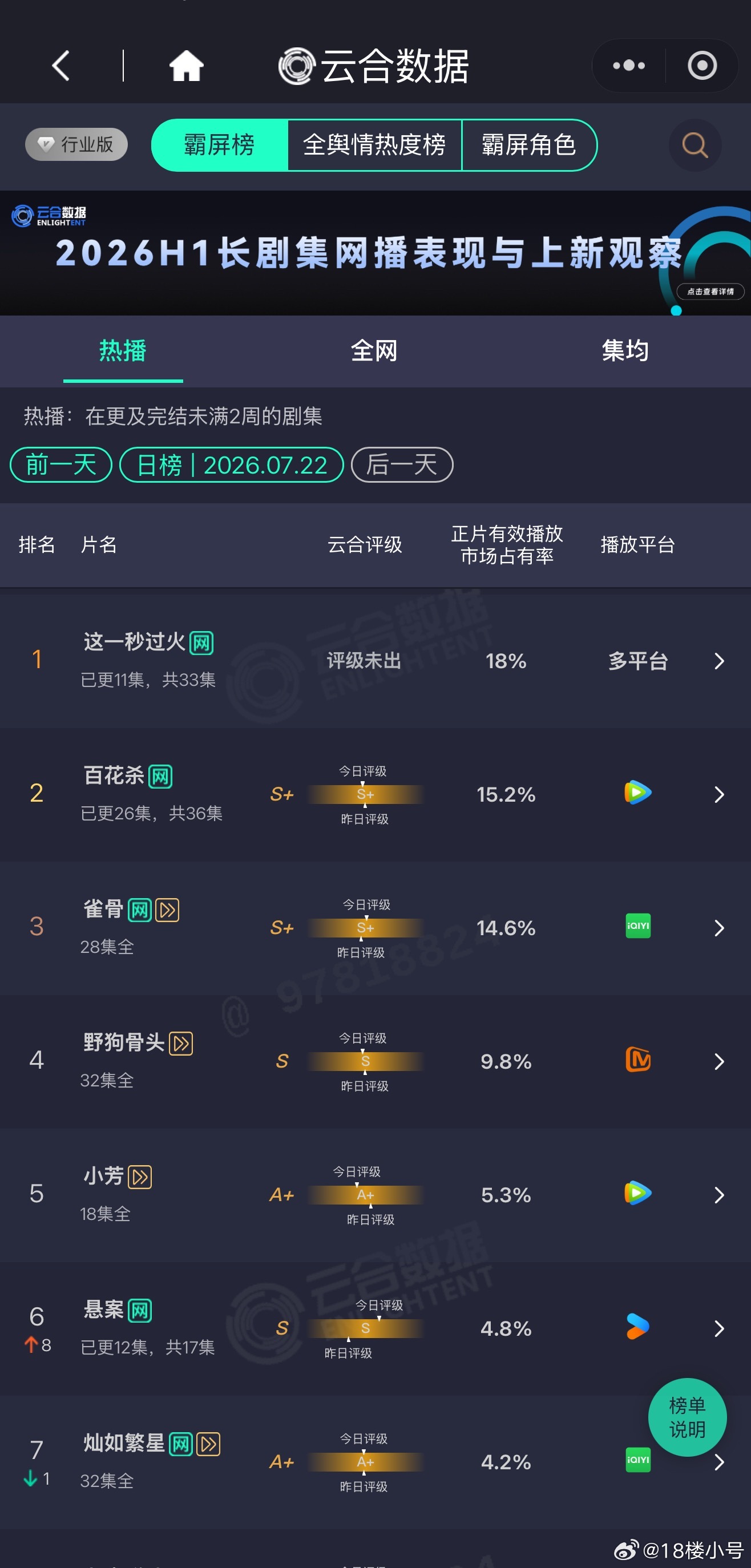 昨日云合，大盘又全部僵住了🧊 
