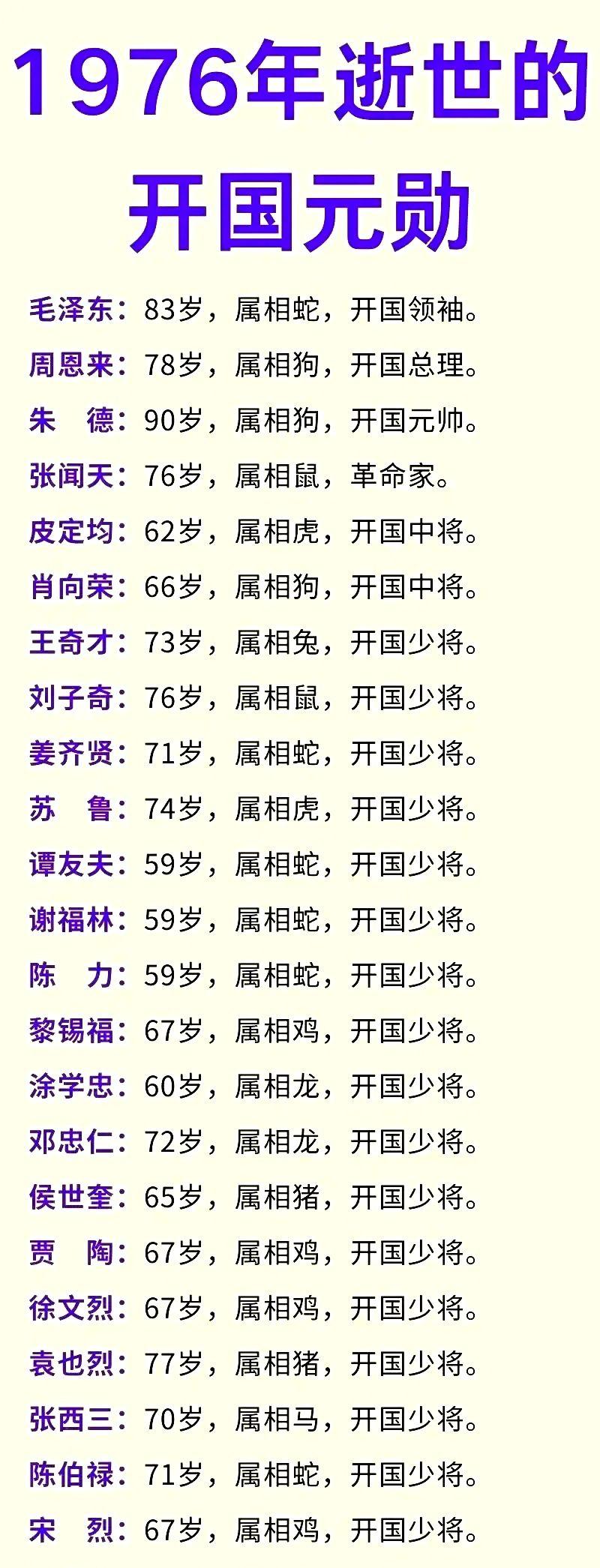 1976年，对新中国而言是无比沉重的一年，一大批老革命家相继离去，老一辈革命队伍