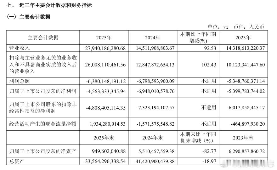 汽车 【北汽蓝谷 一季报毛利率同比提升11个百分点 经营质量持续向好】北汽蓝谷2