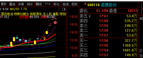 诺德股份（600110）核心炒作逻辑1. 行业供需格局彻底修复过去4年铜箔价格战