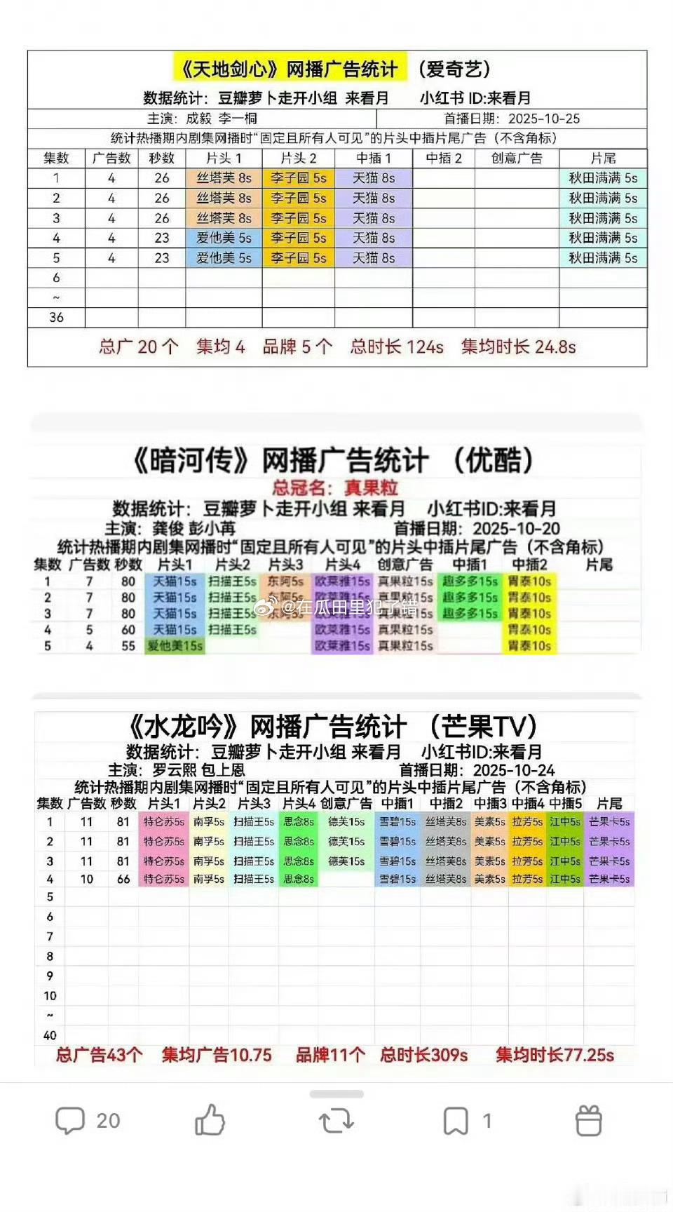成毅-天地剑心、龚俊-暗河传、罗云熙水龙吟首日广告 ​​​