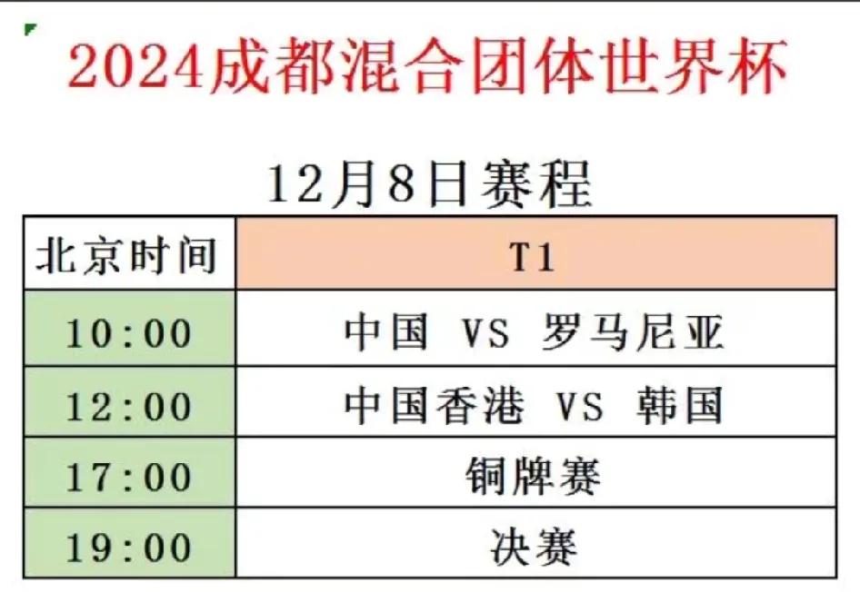 成都混合团体世界杯，四强已出，明日迎来决赛

经过激烈地角逐，2024成都混合团