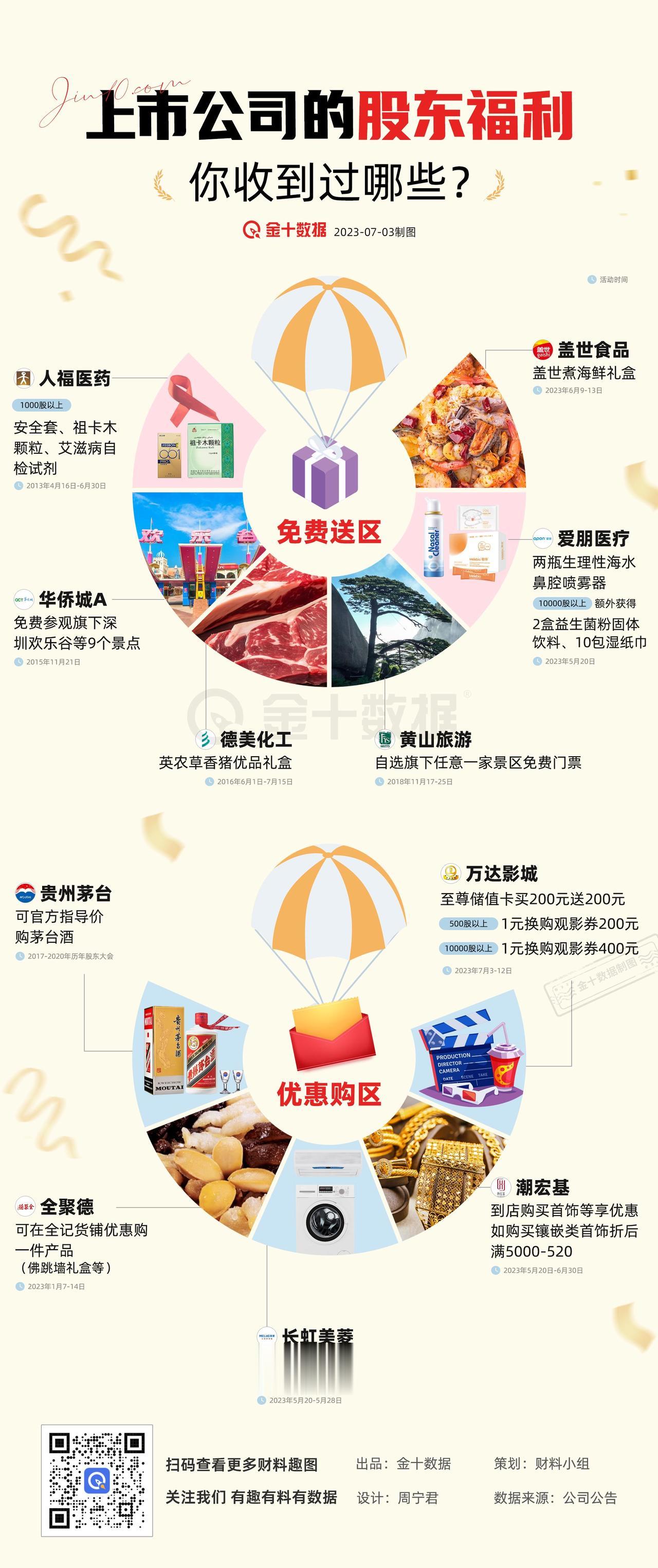 【上市公司的股东福利，你收到过哪些？】上市公司花样回馈股东：有的送猪肉、有的送门
