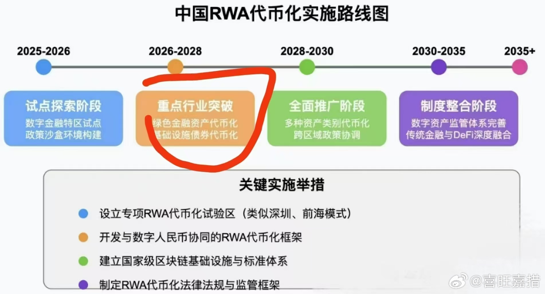 过去二十年，身份与财富，系于土地与房产；未来二十年，价值的尺规将是碳资产、碳币与