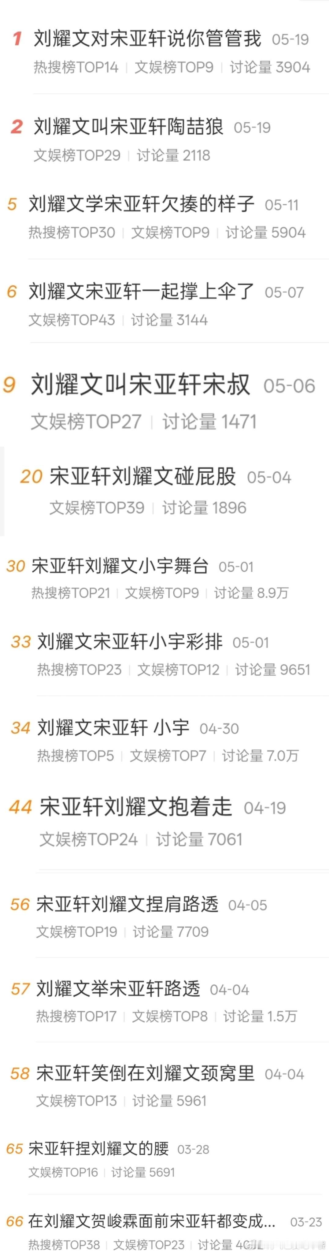 投原来最近34上了这么多rs词条 