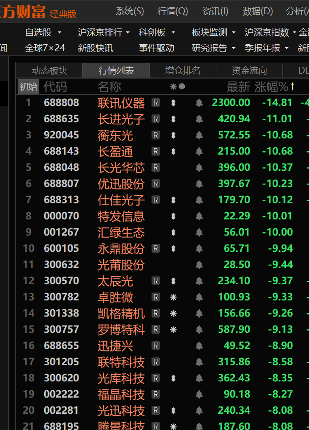 过一段时间放一段过故事电影。 