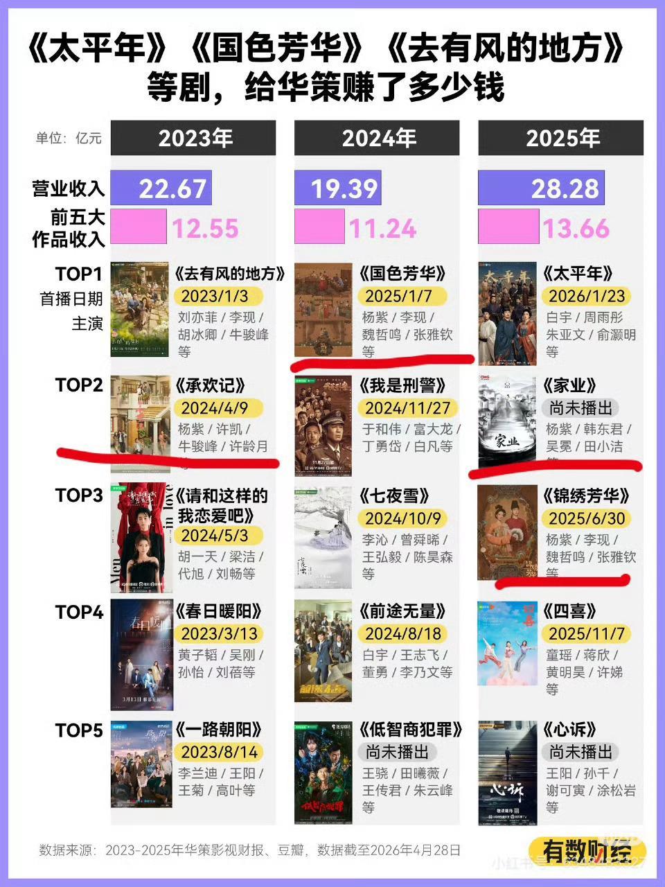 杨紫这么强？33岁杨紫拍戏状态