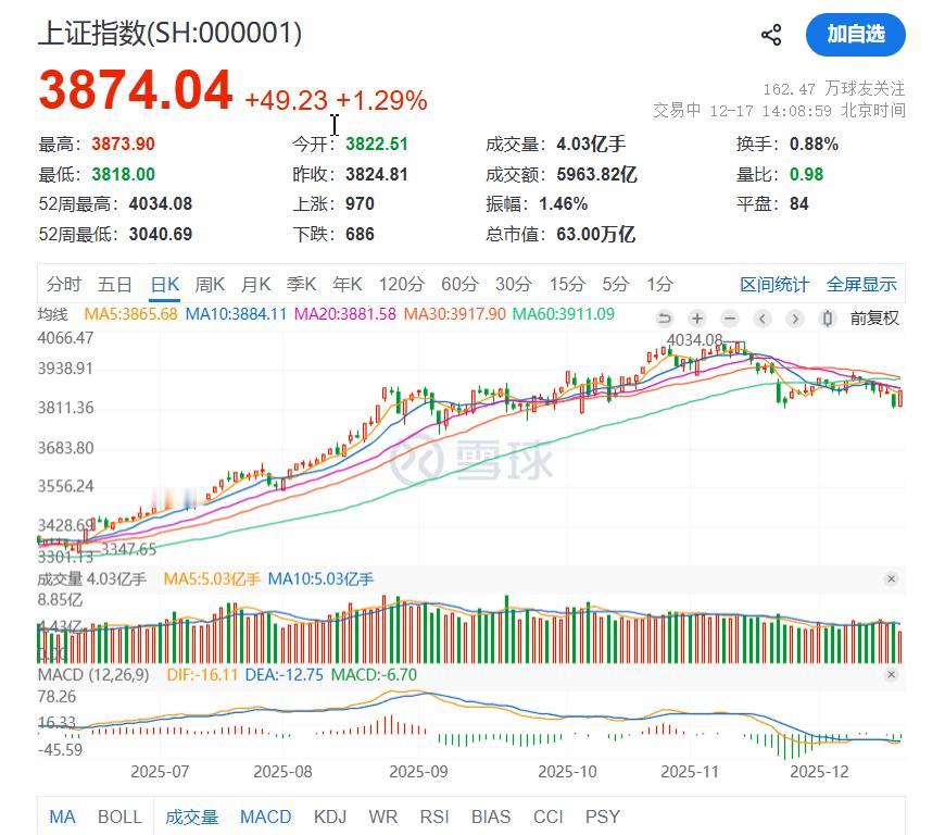 S-多只宽基ETF异动，是否是要坚守3800的信号？证券保险都很配合，稳住了基本