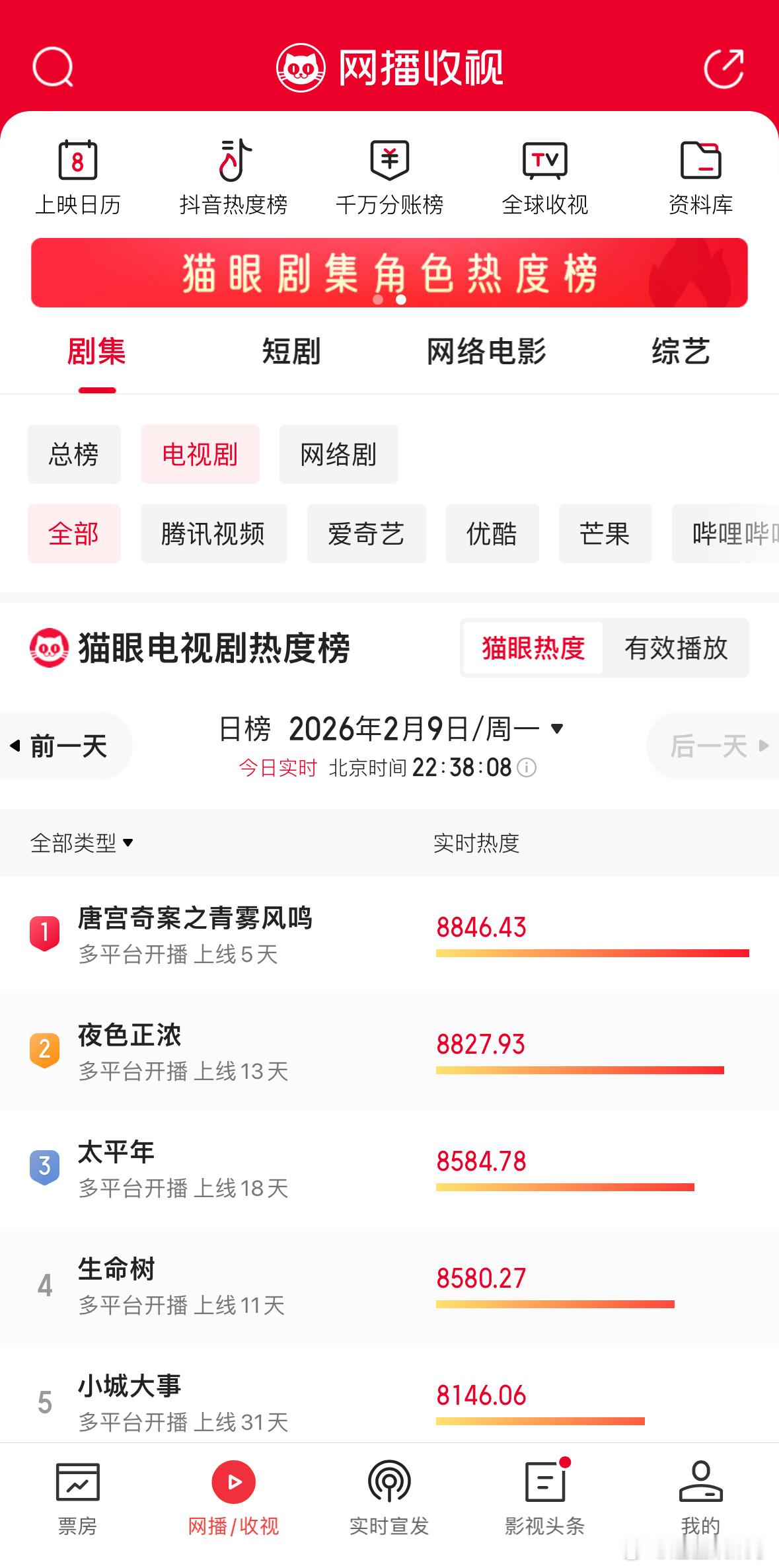 唐宫奇案官方给唐宫奇案打一星 😤感觉唐宫明显被人做局了！就等着看收官出问题，故