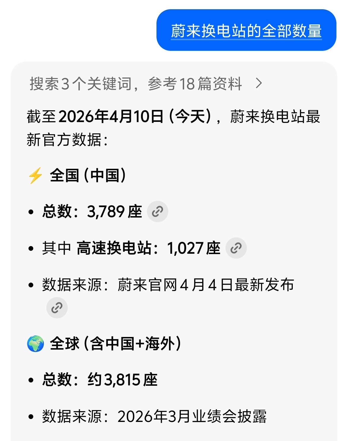李斌称闪充再快也比换电慢现在真不是充电快慢的问题，而是铺开速度问题。要知道闪充站