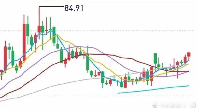 A股：上周五芯片（AI）方向股票表现不俗，牛哥想起了去年提到过的一个标的，目前面