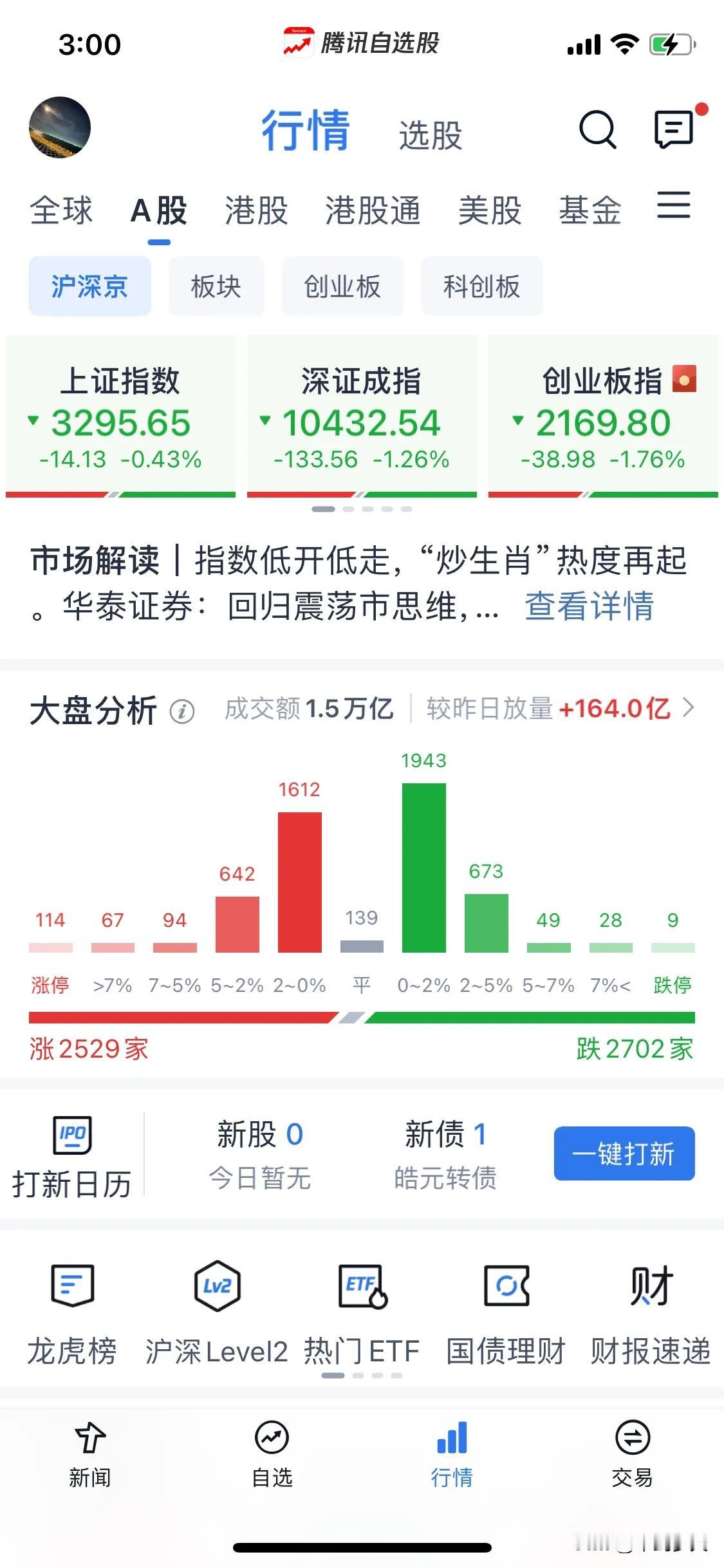 浅谈一下今天的情况。
盘中除了换手还是换手，感觉就是在互换筹码一样，而且非常一致