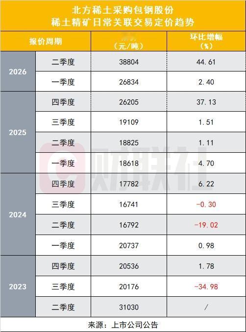 采购价涨幅44.6%，后天开市起码几个涨停板吧？卖方市场