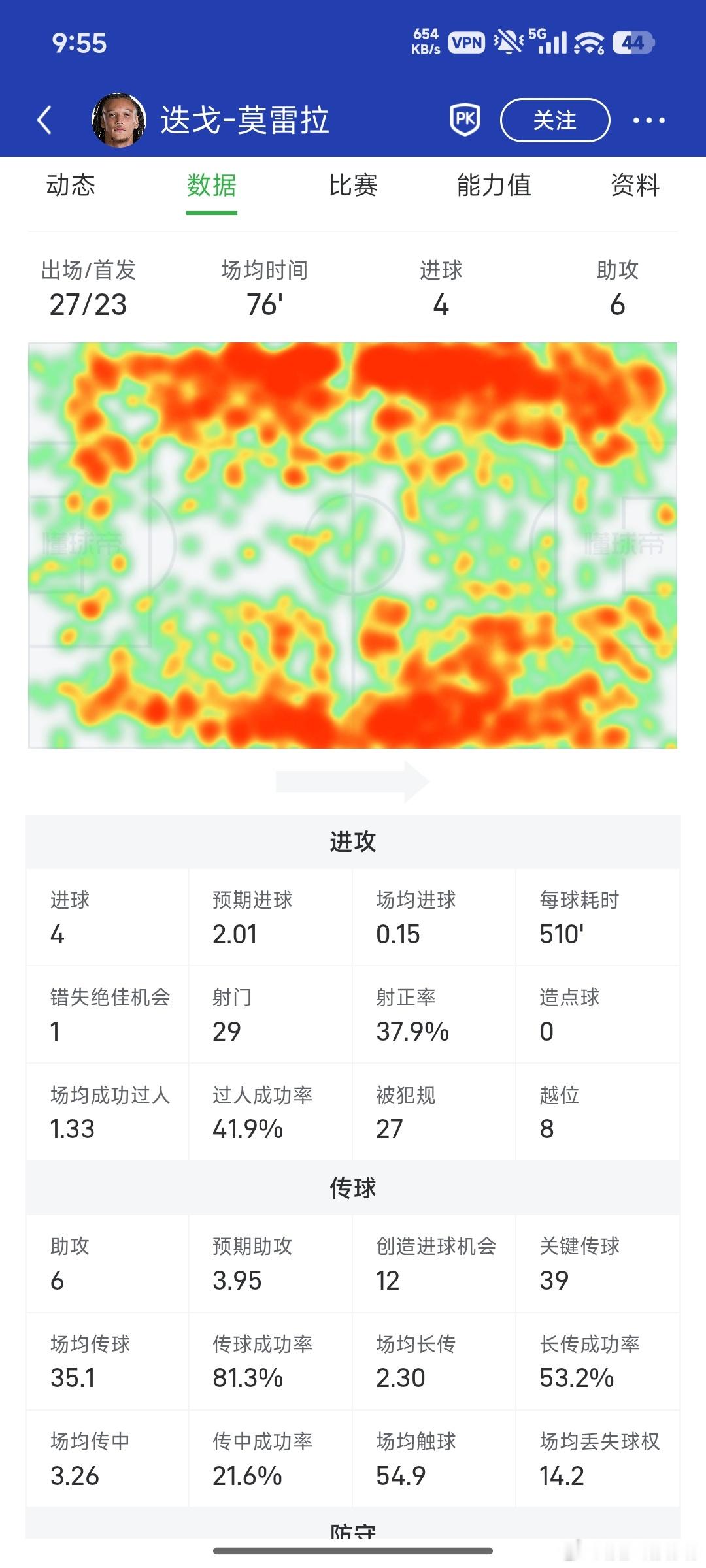 【陵少瞎传】可能是市面上最好的选择，左路超跑——莫雷拉从野推爆出到黑喂狗，一共4
