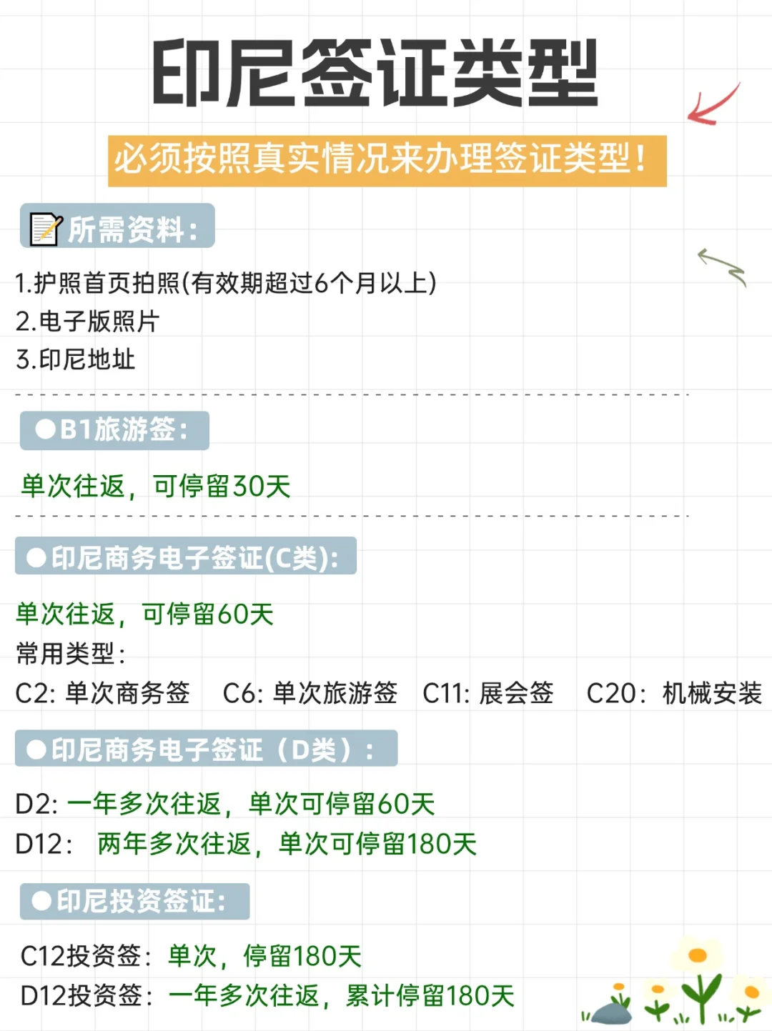 2025印尼签证｜旅游商务要选好类型