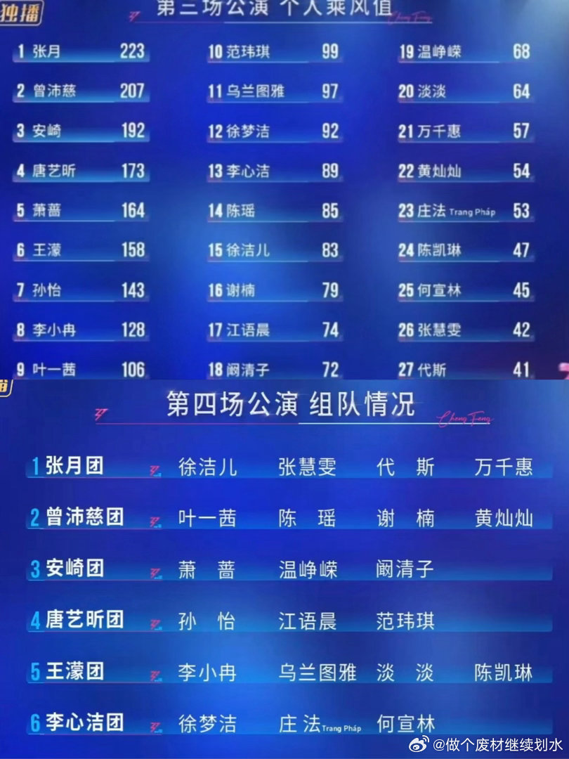 2026乘风破浪的姐姐三公个人排名排名不升反降，🥭就这样伤害我们刚上完师姐大师