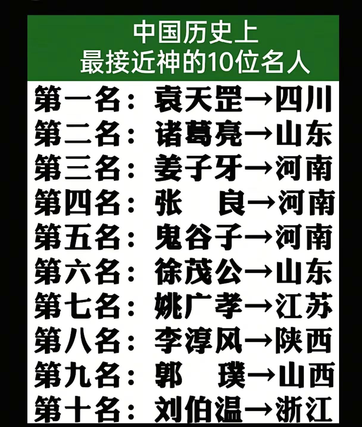 中国历史上最接近神的10位名人。