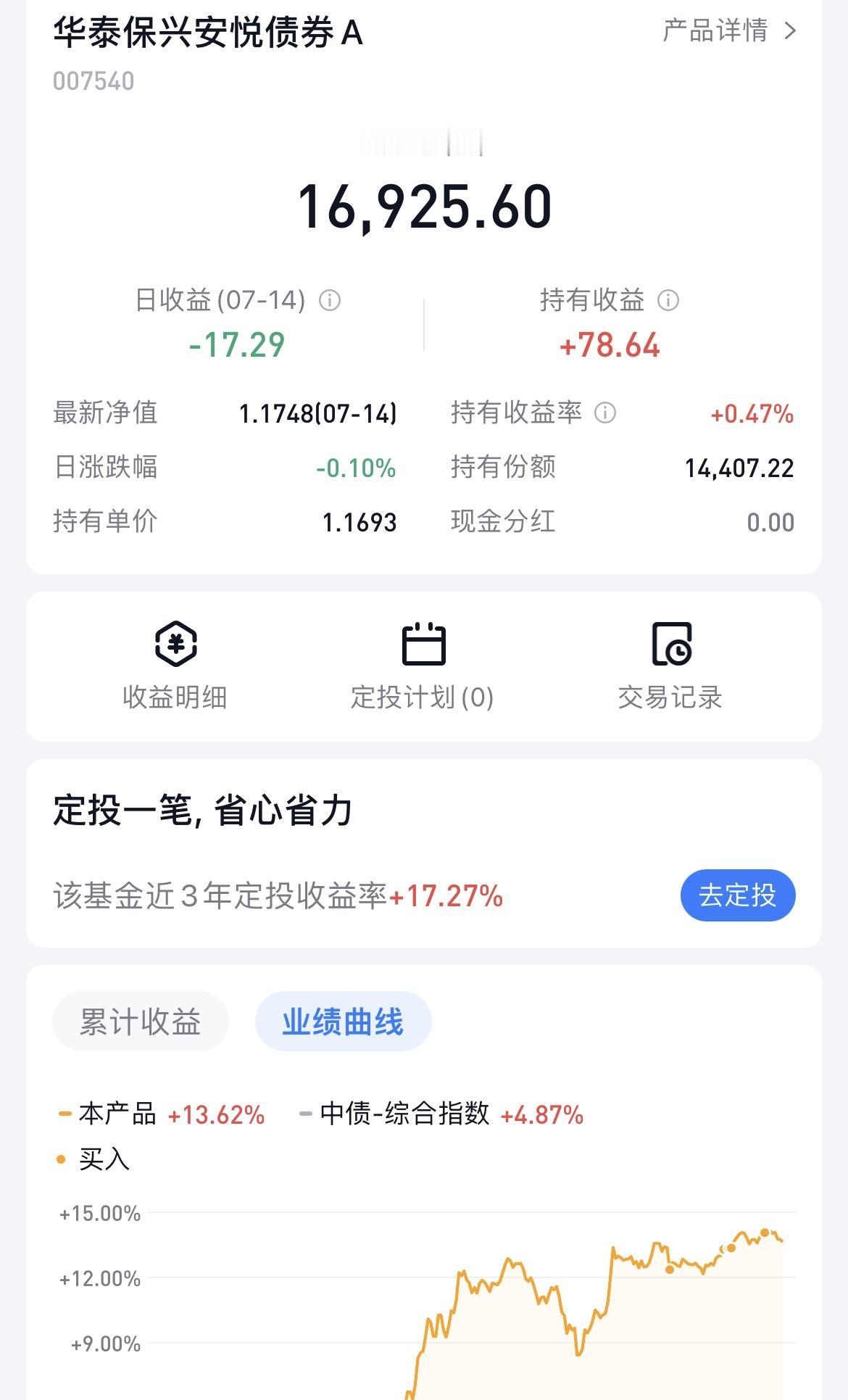 短短5天时间，“华子”收益已经亏走一半，这持有体验太拉胯了！

好不容积攒了15