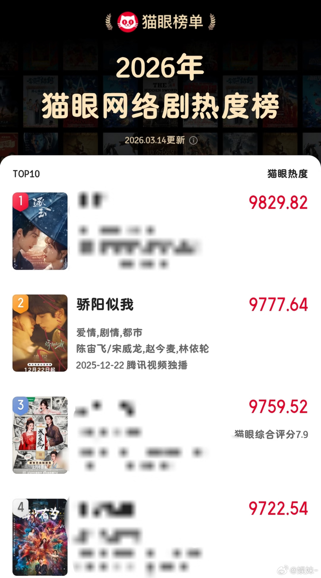 啥意思是现在骄阳还这么高网络热度吗？ 