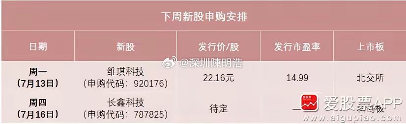 下周A股的超级大事，今年A股最大IPO来了，周四可申购科创板新股长鑫科技！长鑫计