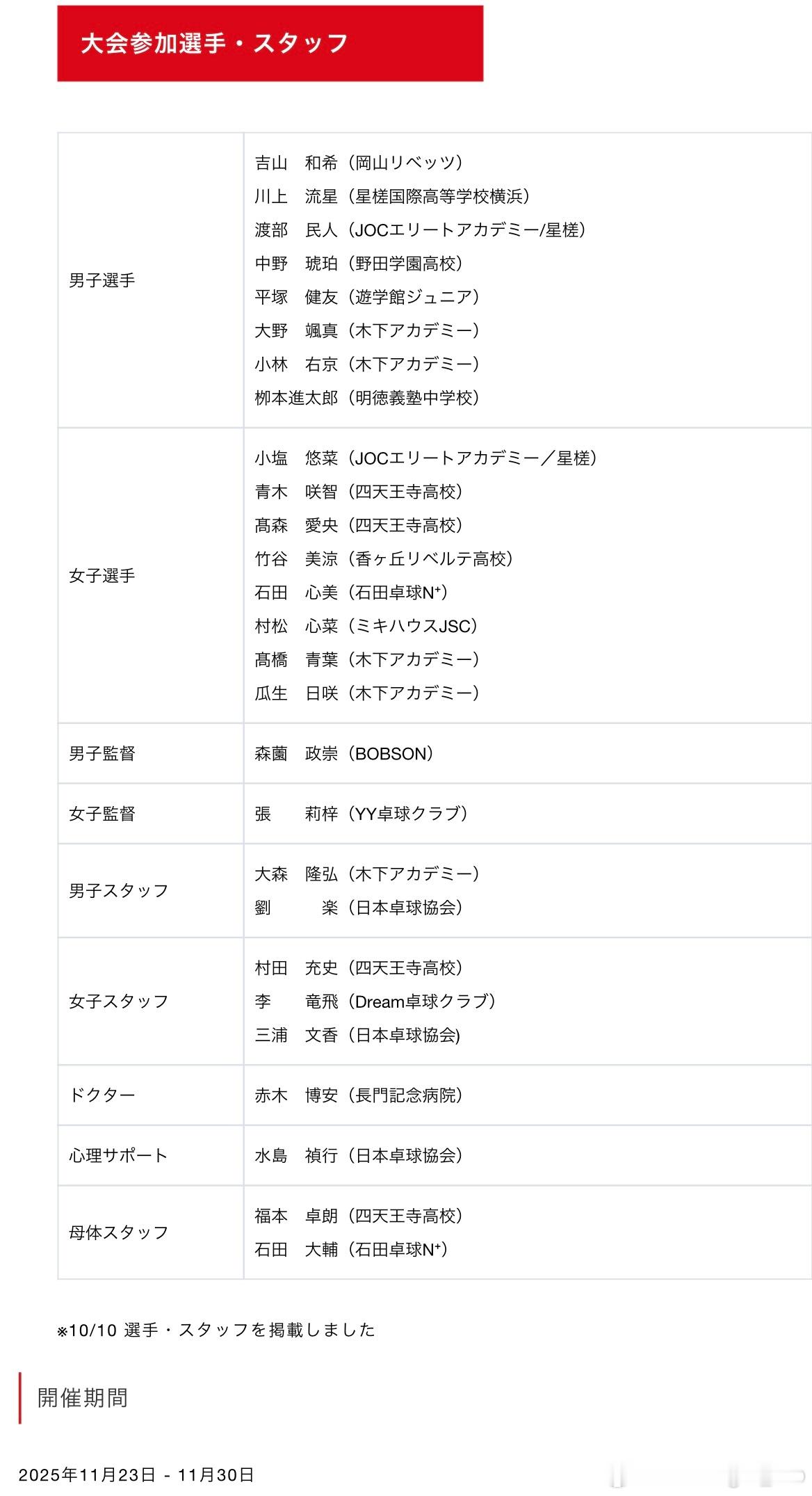JTTA公布 罗马尼亚ITTF世青赛参加大会的选手、工作人员名单 ​​​