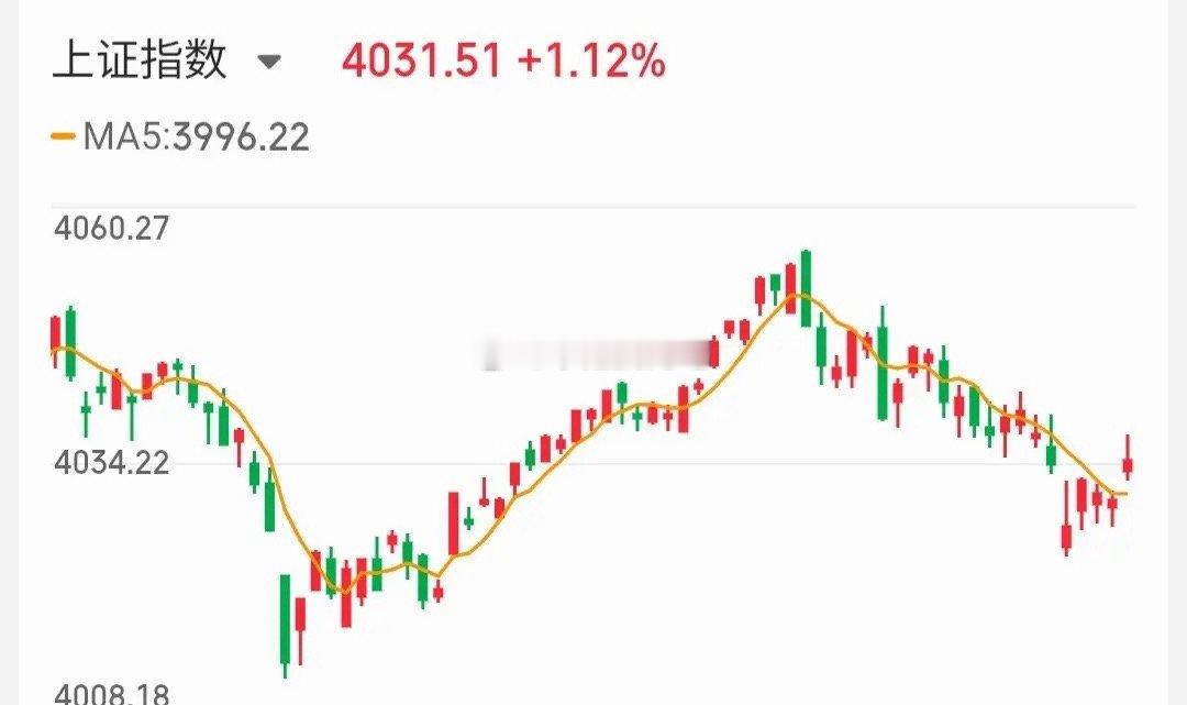 6.13技术交易热门股票点评+重要事项1、诺德股份：放量分歧，及时减仓2、风华高