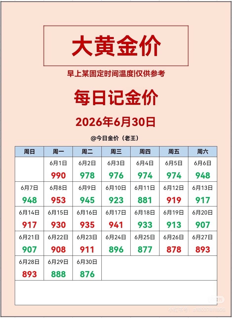 黄金好几天没观察金金了，是不是跌了一点啊希望继续跌一跌吧！我希望有朝一日能跌到四