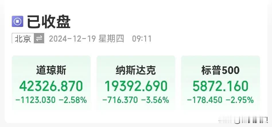 昨日美股全线大跌，A股会如何呢？大A是会跟随还是坚挺？美国再次降息，对于大a来说
