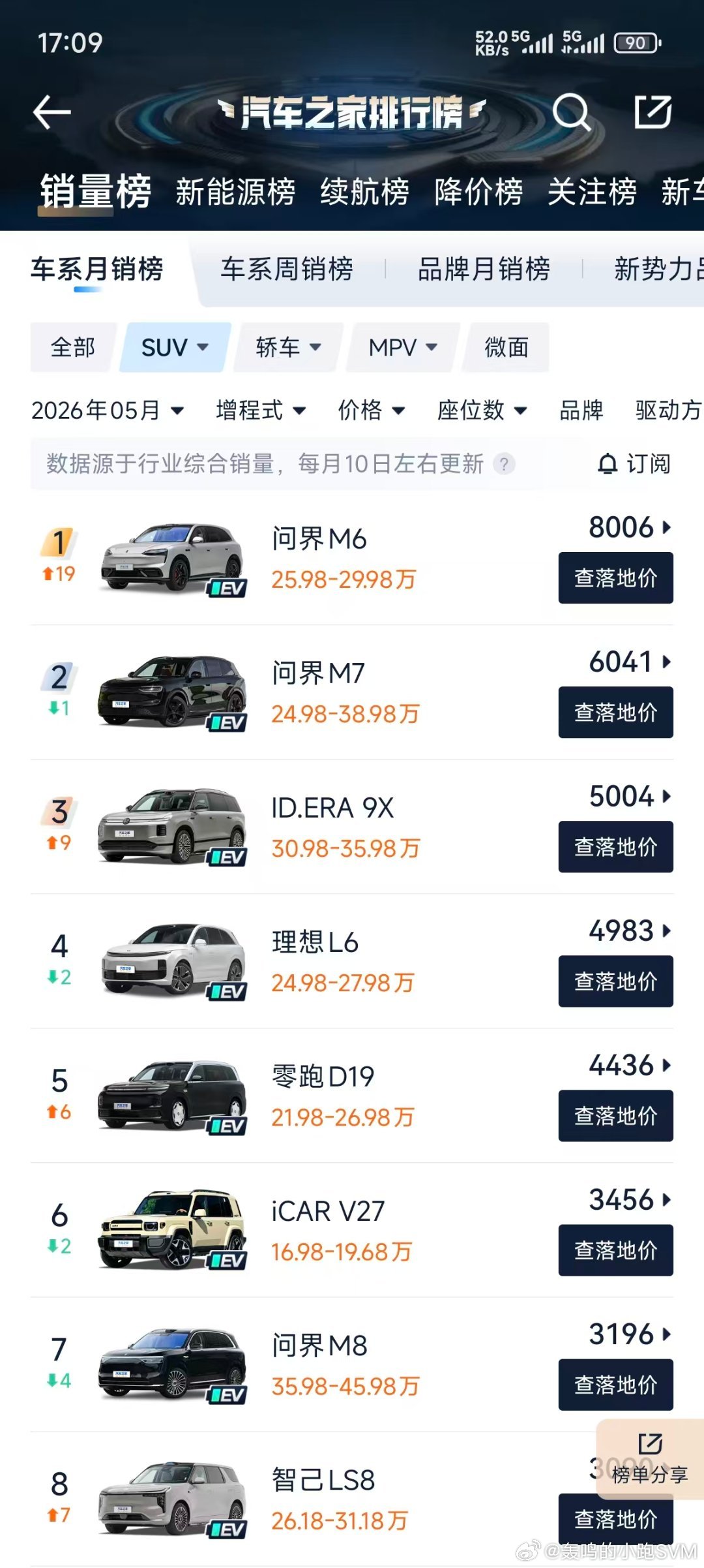 大众终于起飞了…当然每一次起飞就意味着有人下来了所以这一次 是谁下来了？ 