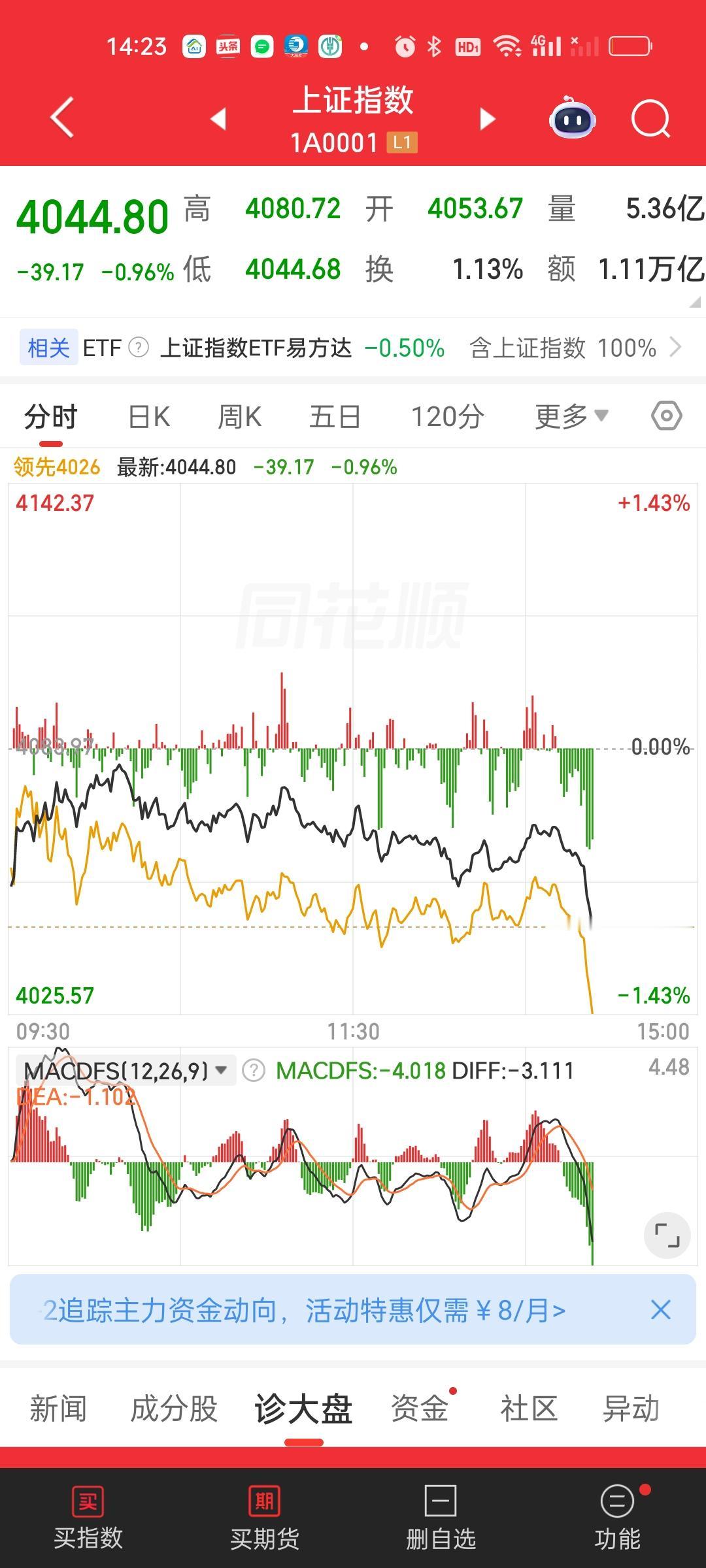 我相信今天2点半开始急速爆杀的时候，一定有很多人产生了割肉的冲动。但你刚刚割完，