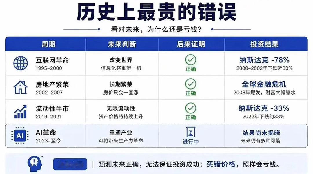 AI是未来，不代表你买的Ai 股票是未来！记住，好股票=好投资！好的股票=好的公