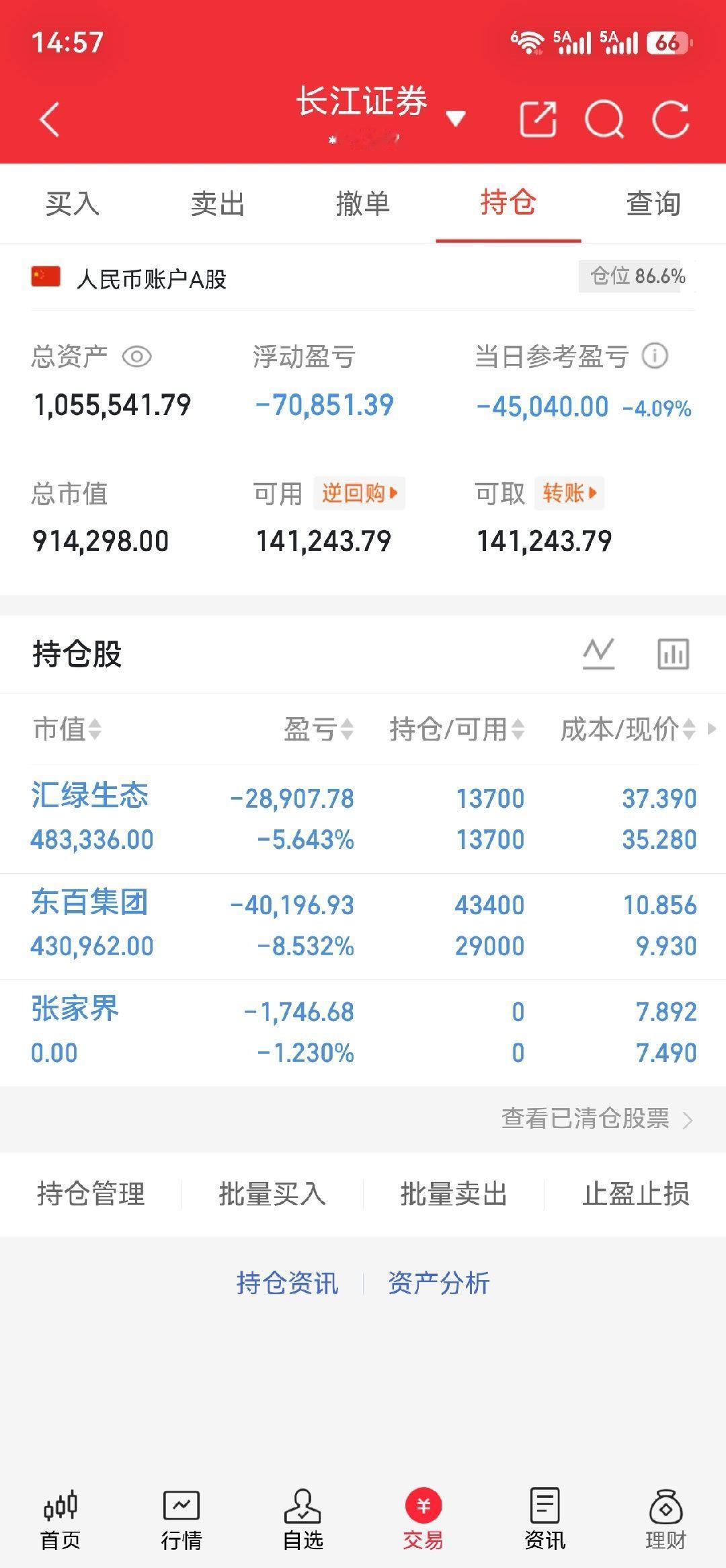 今日市场走弱，账户单日回撤4.09%，当前仓位86.6%。张家界今日择机离场；汇