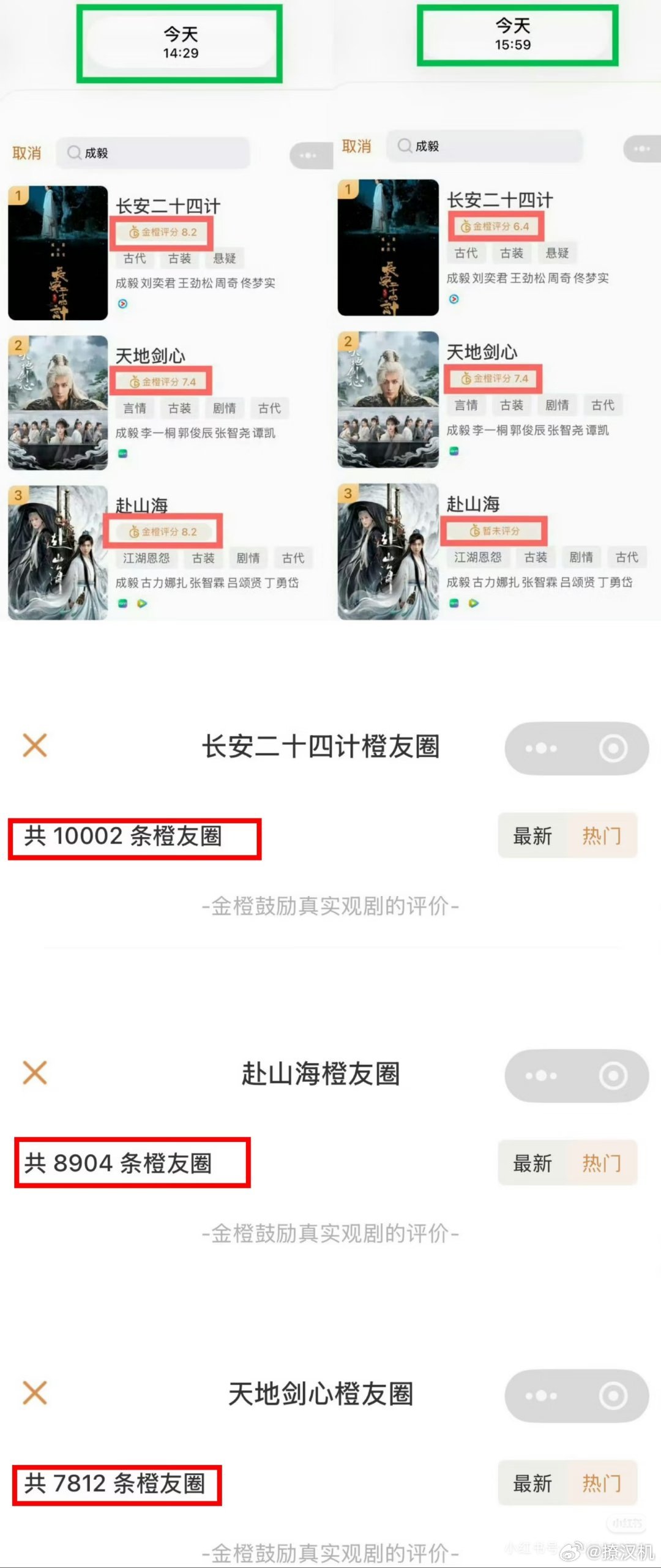 成毅剧集金橙霸榜遭清分成毅粉丝用爱发电做了一大桌“满汉全席”，平台却当成流水线“