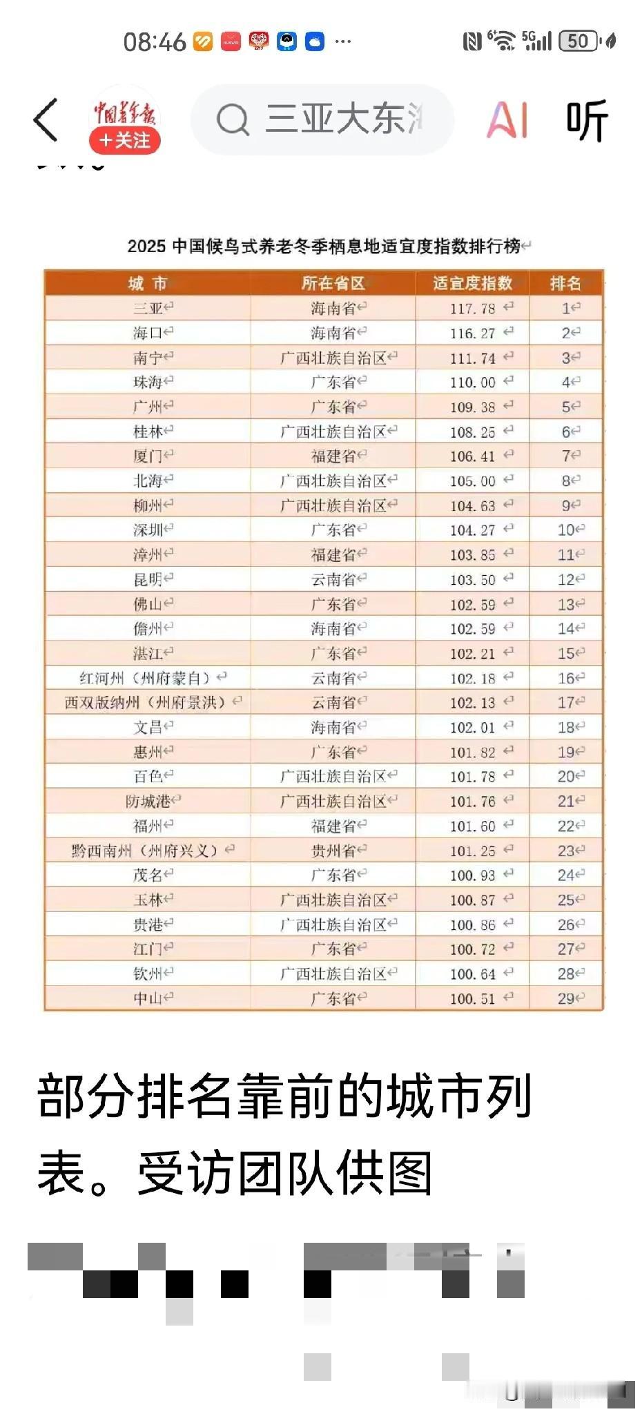 整个广西特别适合冬季避寒栖息过冬，犹如诱人的美女人人都喜爱，那么哪些城市更受欢迎