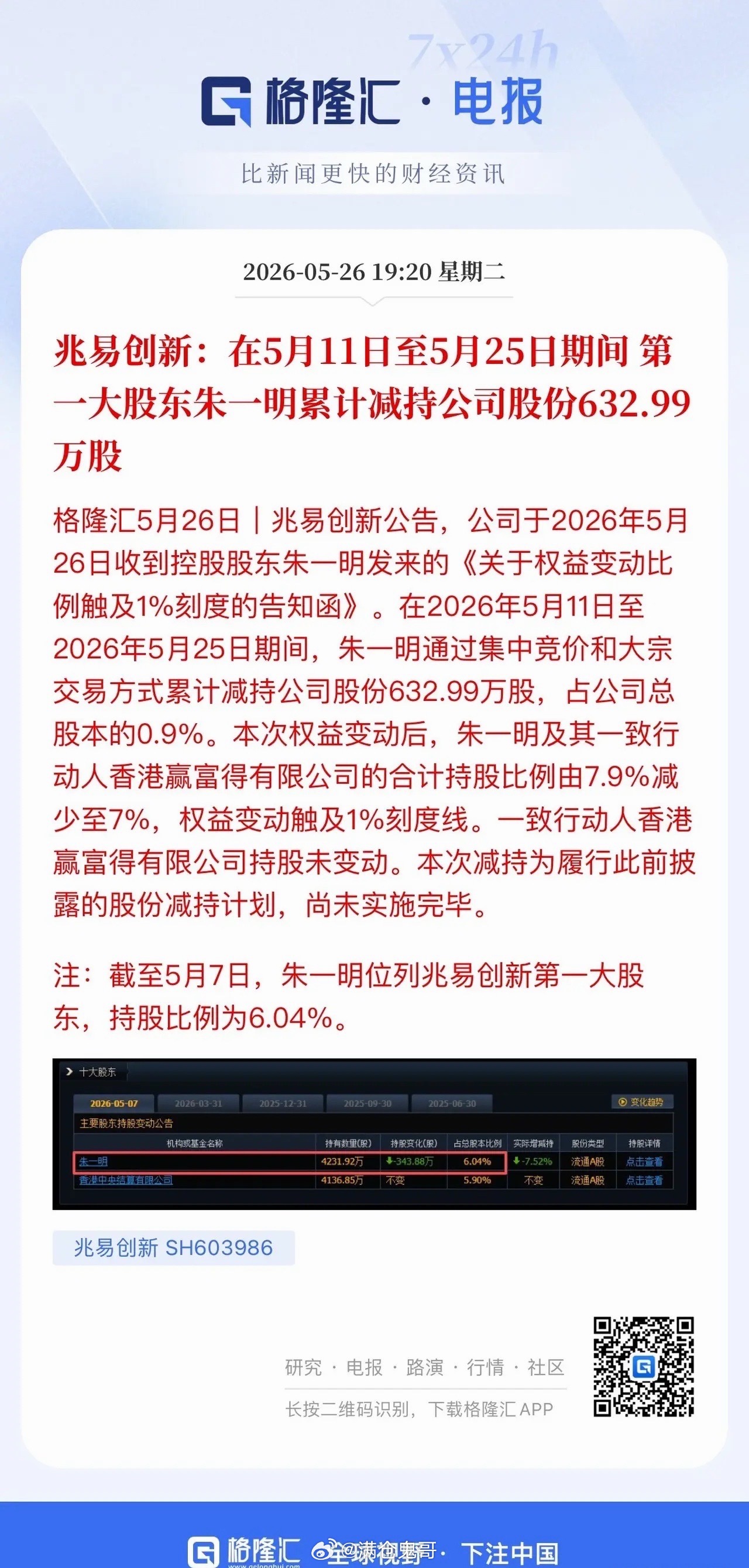 关于兆易创新的几点理性提醒从基本面来看，公司参股长鑫科技比例仅1.8%，股权体量