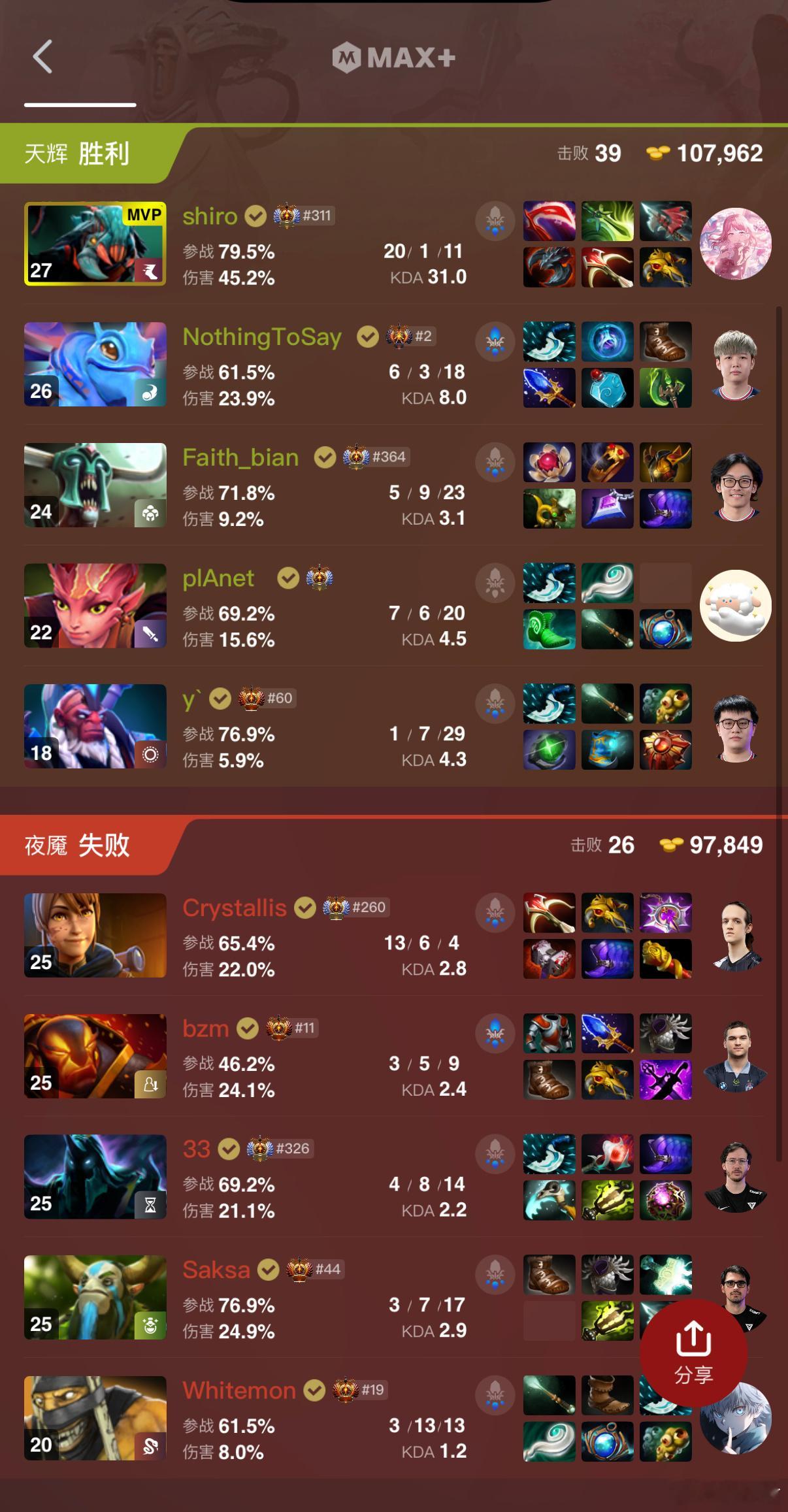 Shiro顶级蚂蚁！战车扳平比分dota2 ​​​
