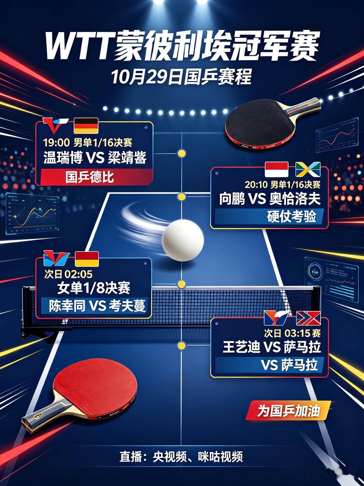 德比大战打响！WTT蒙彼利埃冠军赛国乒赛程。CCTV5+直播！
     今天是